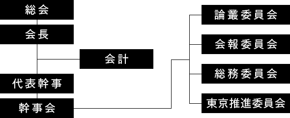 雄心会